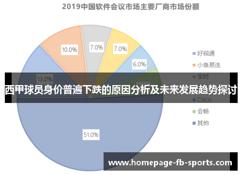 西甲球员身价普遍下跌的原因分析及未来发展趋势探讨