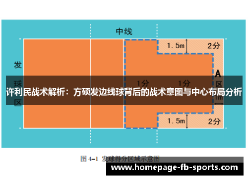 许利民战术解析:方硕发边线球背后的战术意图与中心布局分析 许利民战术解析:方硕发边线球背后的战术意图与中心布局分析