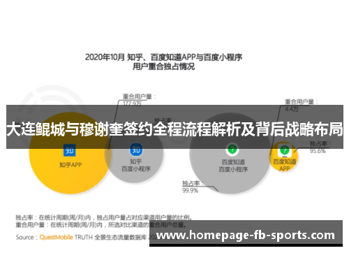 大连鲲城与穆谢奎签约全程流程解析及背后战略布局 大连鲲城与穆谢奎签约全程流程解析及背后战略布局