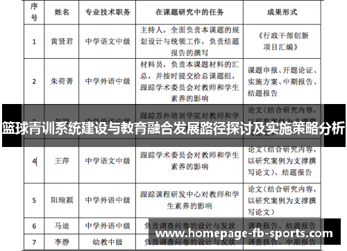 篮球青训系统建设与教育融合发展路径探讨及实施策略分析