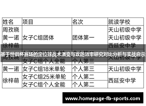 基于世俱杯赛场的定位球战术演变与攻防效率研究对比分析与实战启示